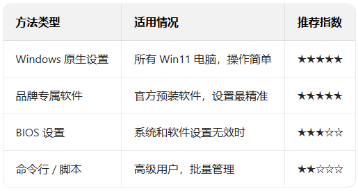 ��ιر�Win11�ĳ�����ƣ�_������ѧ��