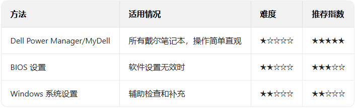 �������Թرճ�����Ƶķ�����ʲô��_������ѧ��