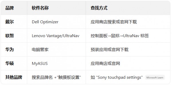 Ϊʲô����win11���Ҳ��������������ȵ�����ѡ�_������ѧ��