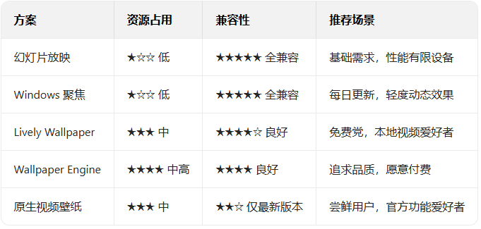 win11��ô������̬��ֽ_������ѧ��