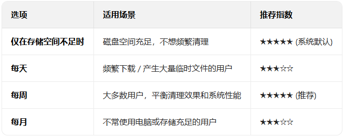 ������ô洢��֪������Ƶ�ʺͷ�Χ��_������ѧ��