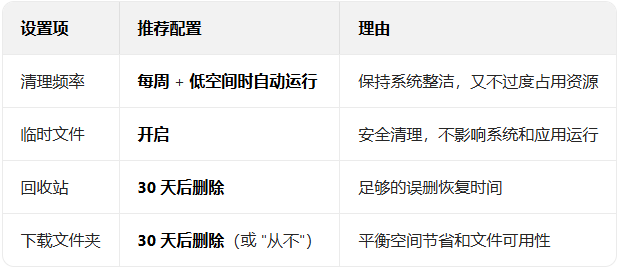 ������ô洢��֪������Ƶ�ʺͷ�Χ��_������ѧ��