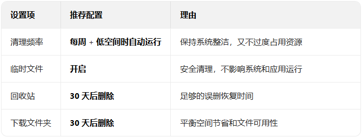 ��λָ�win11�ѹرյĴ洢��֪���ܣ�_������ѧ��