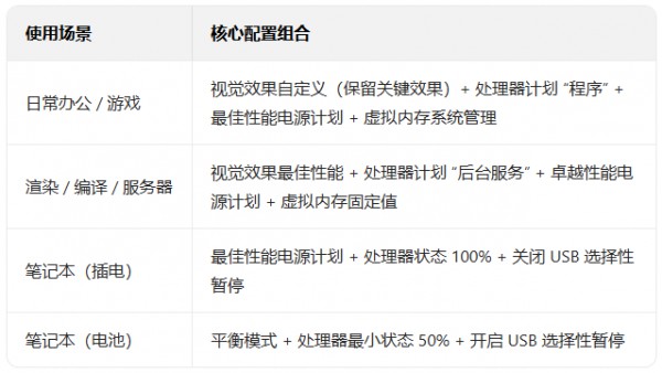 win11�����������ѡ��_������ѧ��