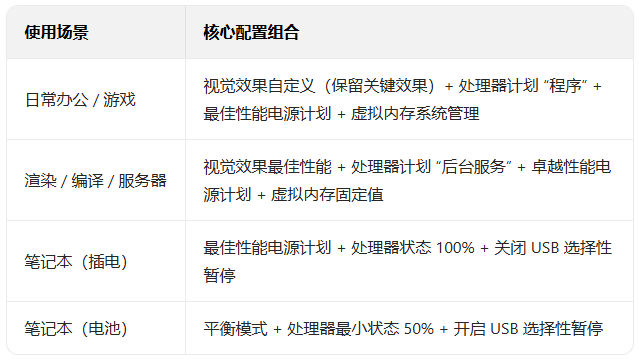 win11�����������ѡ��