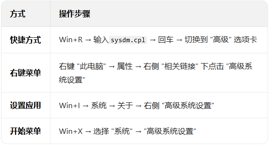 �����Win11ϵͳ�е����Ӿ�Ч����