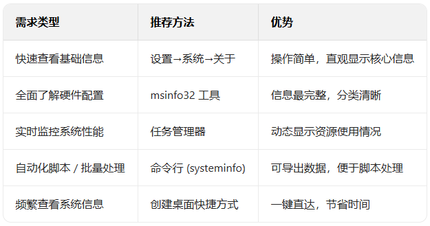 win11�������ϵͳ��Ϣ�鿴