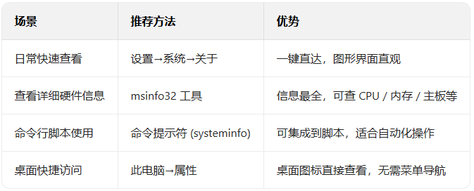 ��β鿴Win11ϵͳ��ϵͳ���ͣ�_������ѧ��