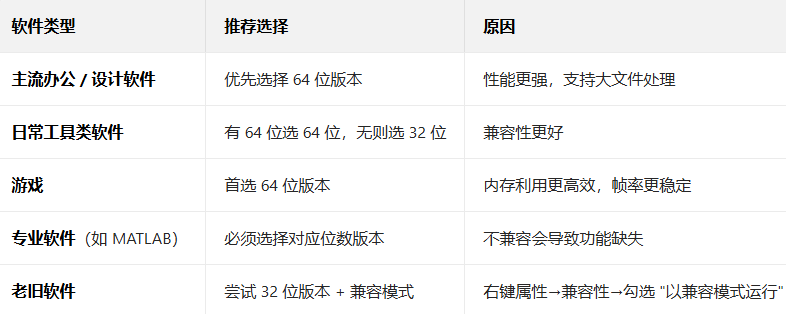 ϵͳ����Ϊx64-based PC��Win11ϵͳ���԰�װ��Щ������_������ѧ��