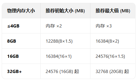 ϵͳ����Ϊx64-based PC��Win11ϵͳ���԰�װ��Щ������