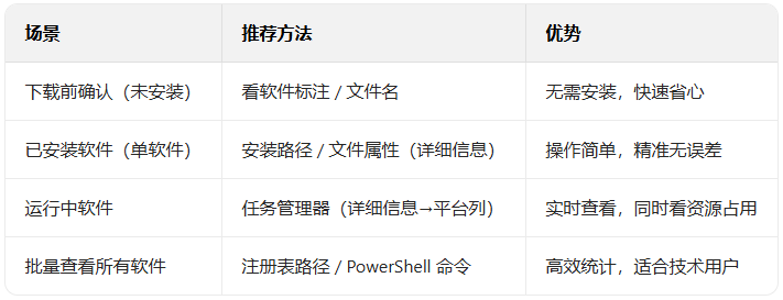 ����ж�������32λ����64λ��_������ѧ��