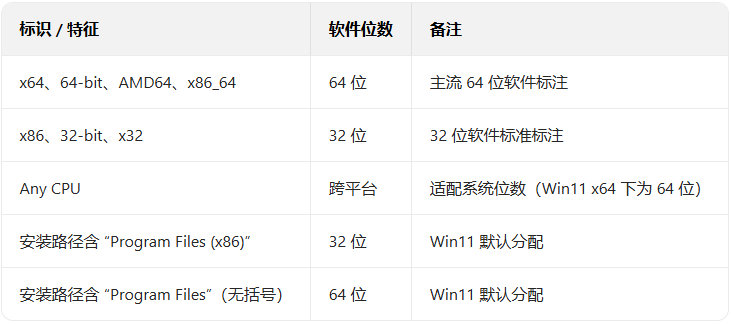 ����ж�������32λ����64λ��