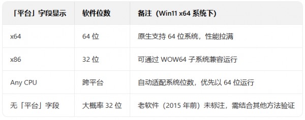 ���ͨ���ļ������ж�������32λ����64λ��_������ѧ��