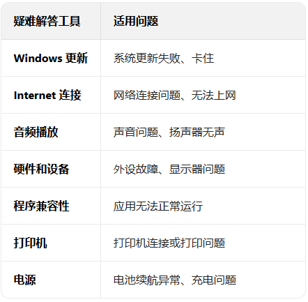 win11����������ѽ��