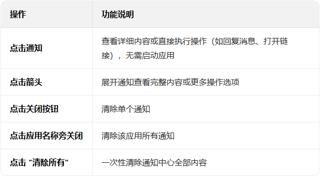 win11ϵͳ֪ͨ���ĵľ��幦������Щ��_������ѧ��