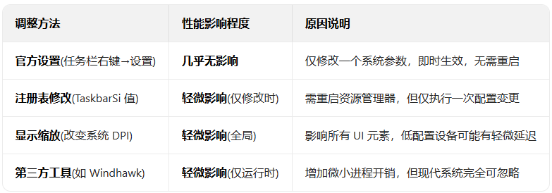 ����win11������ͼ���С��Ӱ��ϵͳ������_������ѧ��