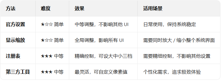 ����win11������ͼ��Ĵ�С����Щ������_������ѧ��