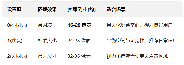 ���ͨ���޸�ע�����win11������ͼ��Ĵ�С����Ϊ20x20��_������ѧ��