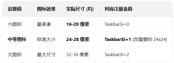 ���ͨ���޸�ע�����win11������ͼ��Ĵ�С����Ϊ24x24��_������ѧ��