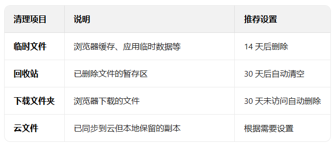 ���ʹ�ô洢��֪���ܽ����ֶ�������_������ѧ��