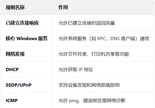 win11ϵͳ����ǽ�������������Щ��