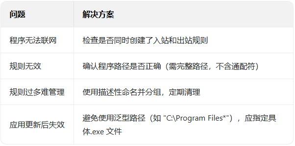 Windows 11 ����ǽ����͹��������������ȫ����_������ѧ��