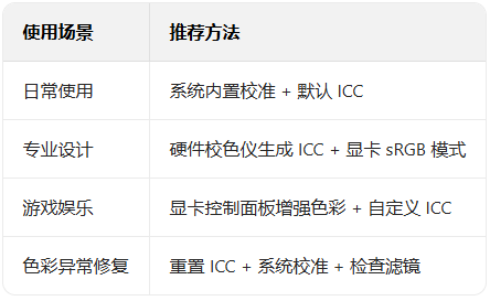 win10��ɫ�������÷���_������ѧ��