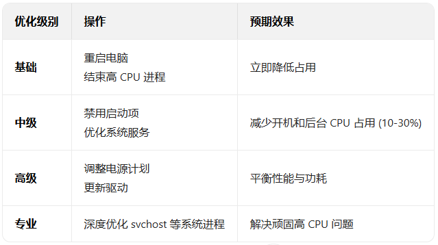 windows10CPUռ�ù��߽������_������ѧ��