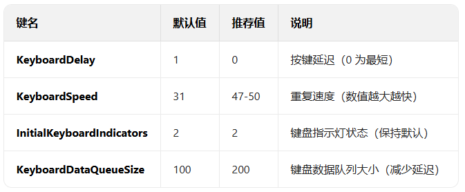 windows10ϵͳ������Ӧ�Ż�_������ѧ��