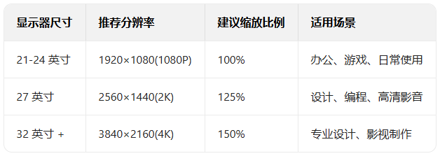 windows10ϵͳ�ֱ����Ż�����_������ѧ��