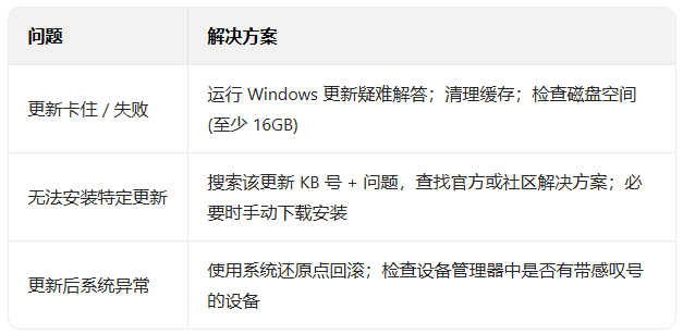 windows10SSD�Ż����ٷ���