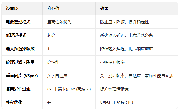 windows10�Կ������Ż�����_������ѧ��