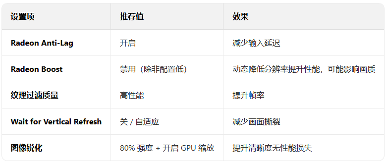 windows10�Կ������Ż�����_������ѧ��