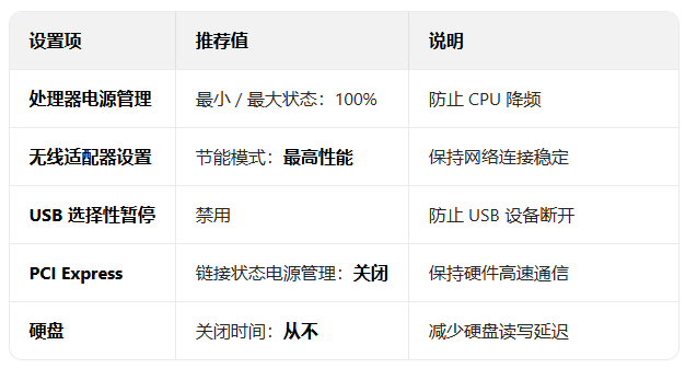 windows10��Դ���ø�����ģʽ_������ѧ��