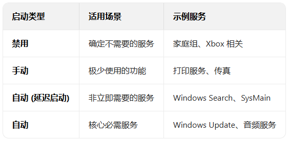 windows10ϵͳ�����Ż�����_������ѧ��