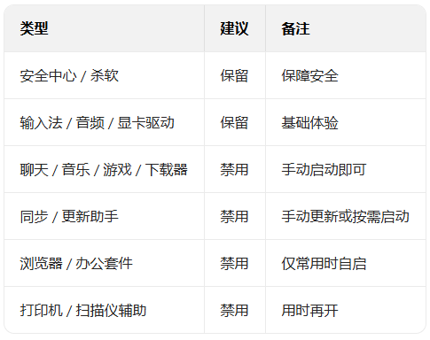 windows10����������Ż�_������ѧ��