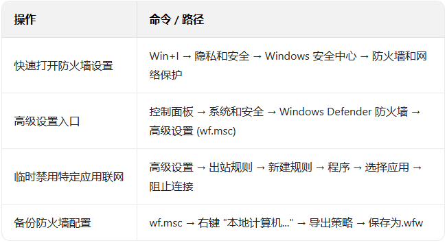 windows10ϵͳ����ǽ�Ż����÷���