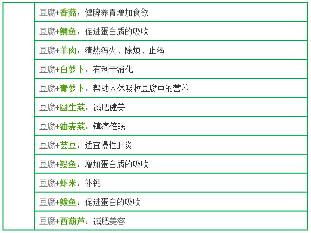 豆腐与什么食物相克不能一起吃