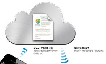 icloudƷô