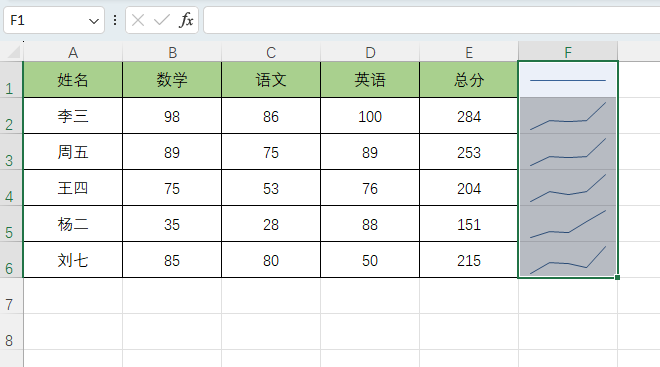 EXCEL2024ͼϸ