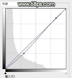 ps怎么做朦胧效果